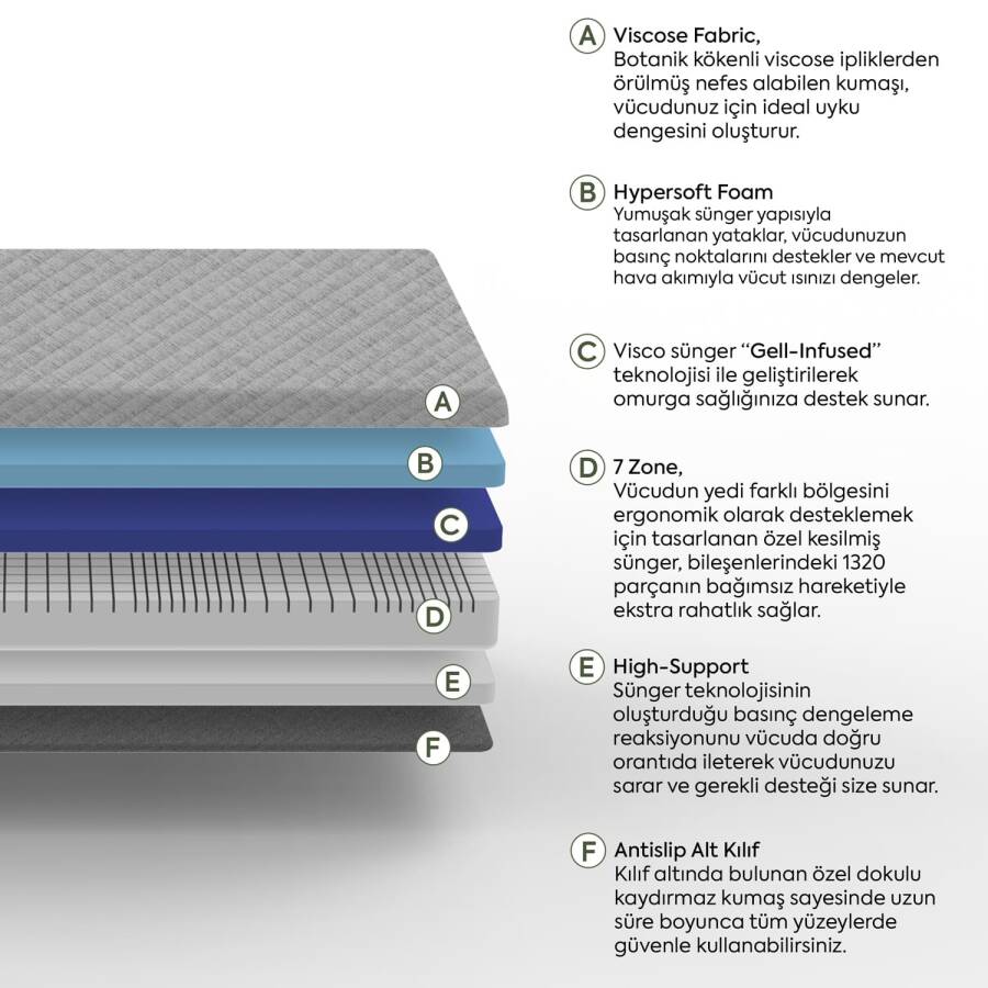 Sleeptown Matras Döşək Sünger Base Zone - 8